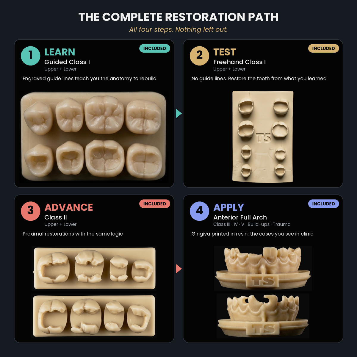 The Complete Restoration Path