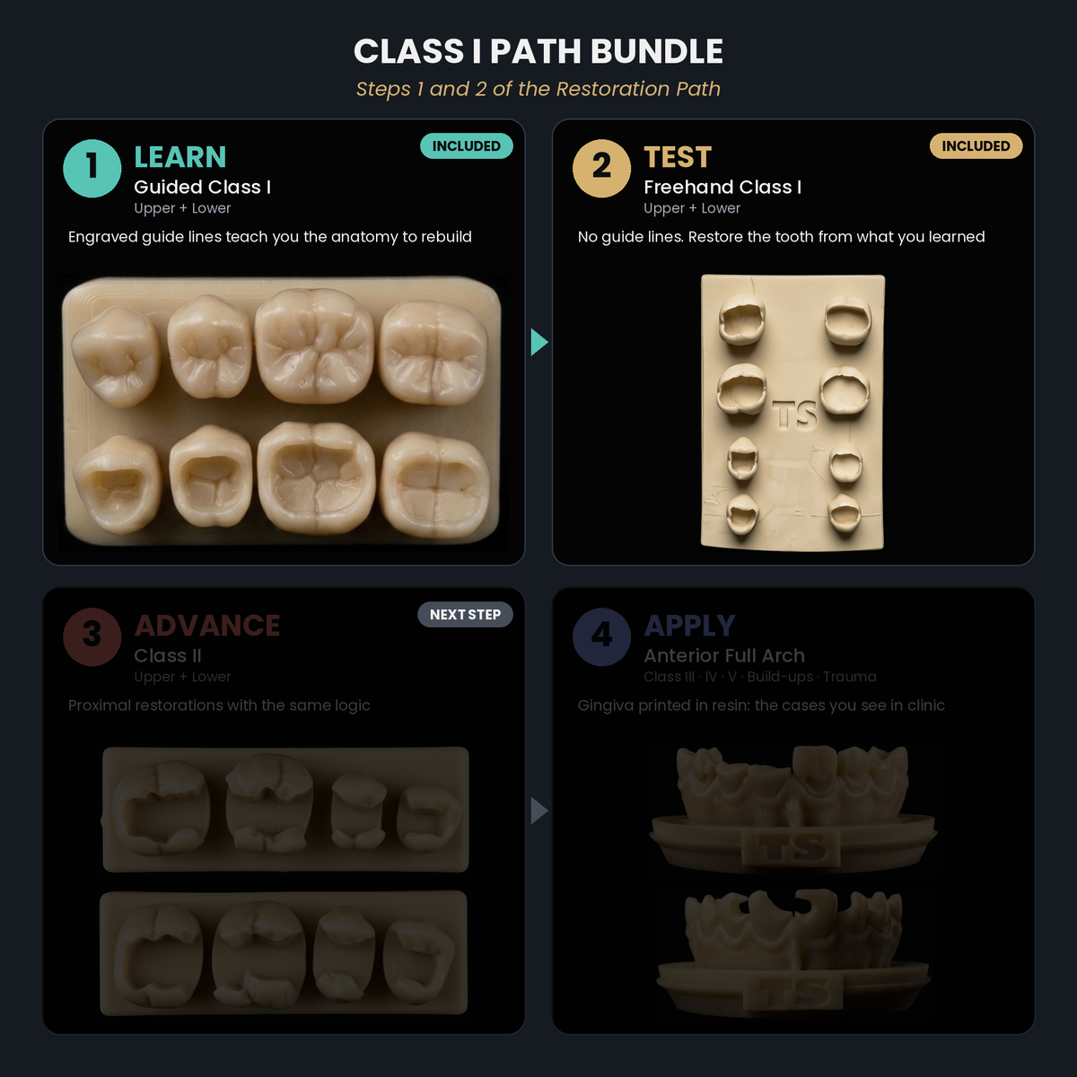 Class I Path Bundle
