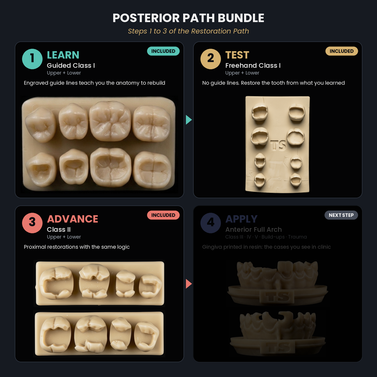 Posterior Path Bundle